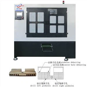 Meaisín Tionscail faoi Ghlas